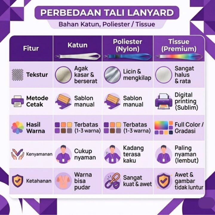 Perbedaan Bahan Tali Lanyard Custom - 1080 x 1080 px
